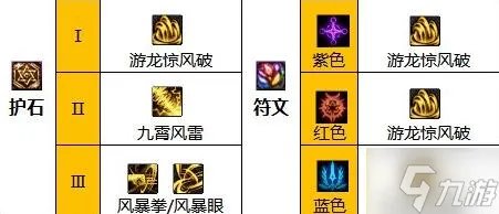 DNF2023风法技能怎么加点