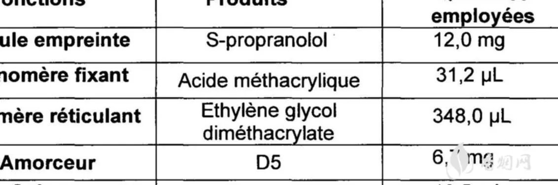 Les如何ML:用机器学习提升LES研究