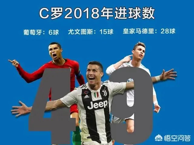 C罗梅开二度，攻入年度第49球，尤文主场2：1力克桑普多利亚，如何评价这场比赛？