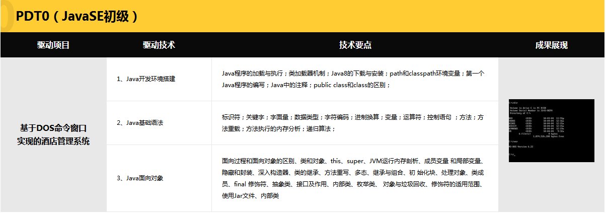 传智播客跟黑马程序员是什么关系？那个更好？
