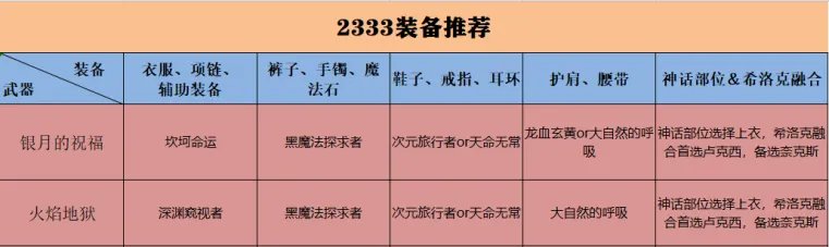 DNF元素爆破师三觉装备搭配心得讲解