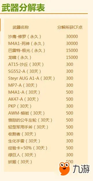 2017cf4月的占卜活动网址 cf4月的占卜活动