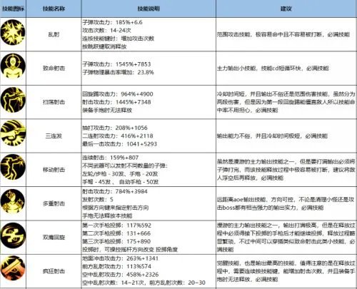 DNF手游漫游加点攻略 男漫游最强刷图加点指南