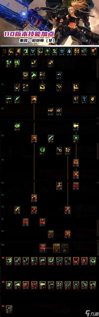 dnf110版女大枪刷图加点推荐2023 最新技能加点方案