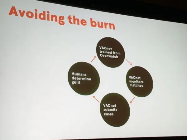 《CS:GO》反外挂系统