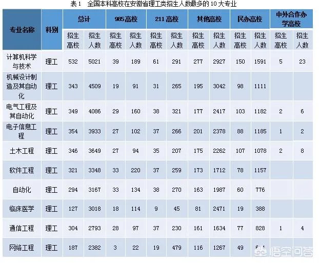 高考填报志愿都有哪些热门专业?